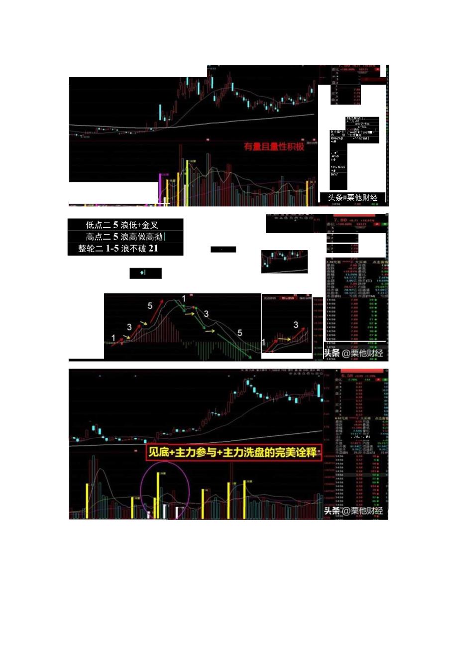 很多小白都能用好的交易系统趋势定位资金三维一体.docx_第3页