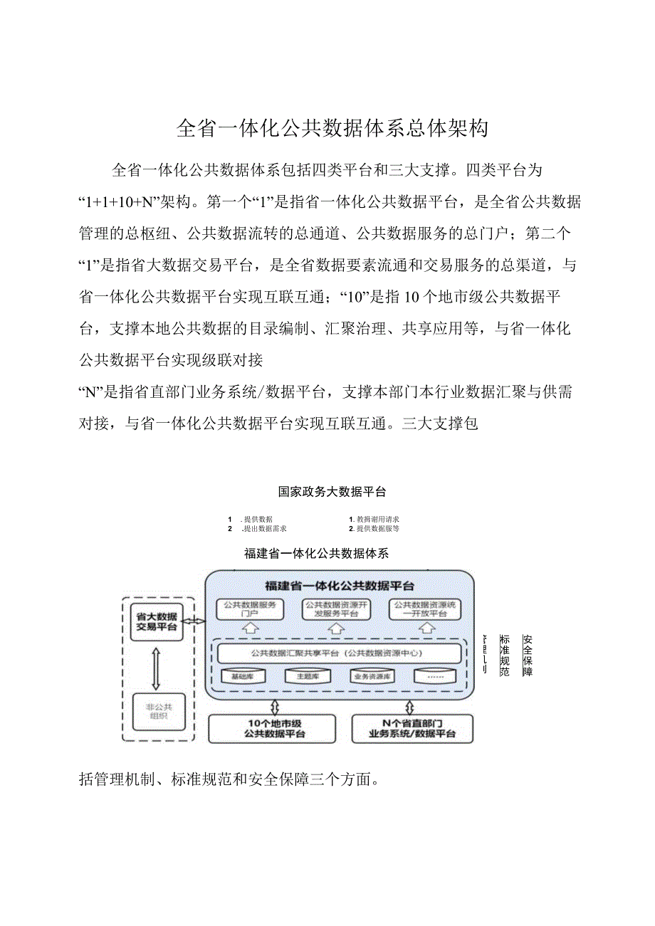 福建省全省一体化公共数据体系总体架构.docx_第1页