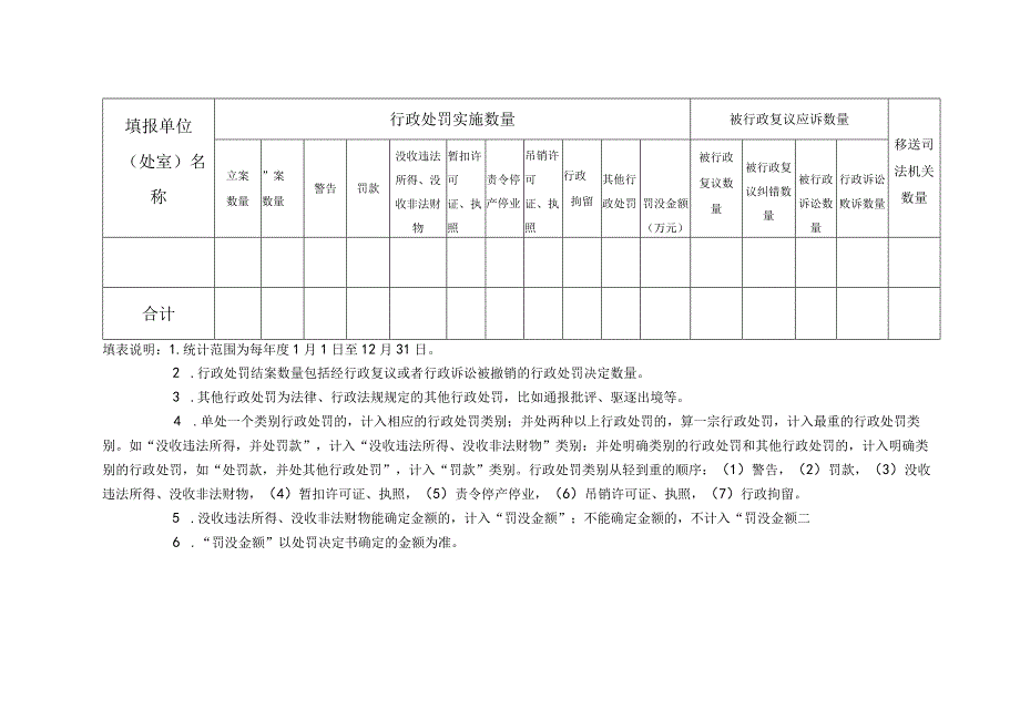 教育系统行政执法信息统计表.docx_第2页