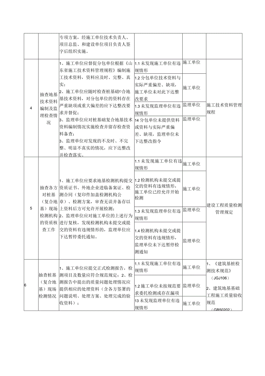 工程监督重要专项职责清单（桩基础、复合地基）模板.docx_第2页