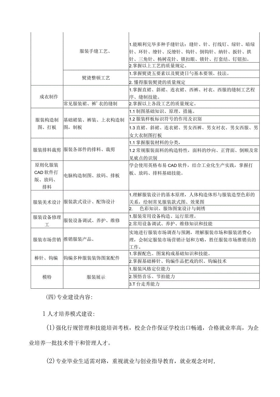 服装设计与工艺专业群的建设项目.docx_第2页