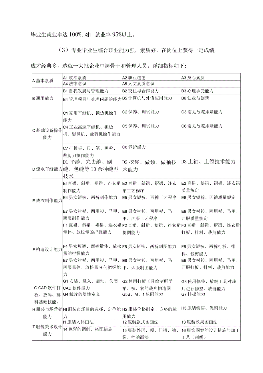 服装设计与工艺专业群的建设项目.docx_第3页