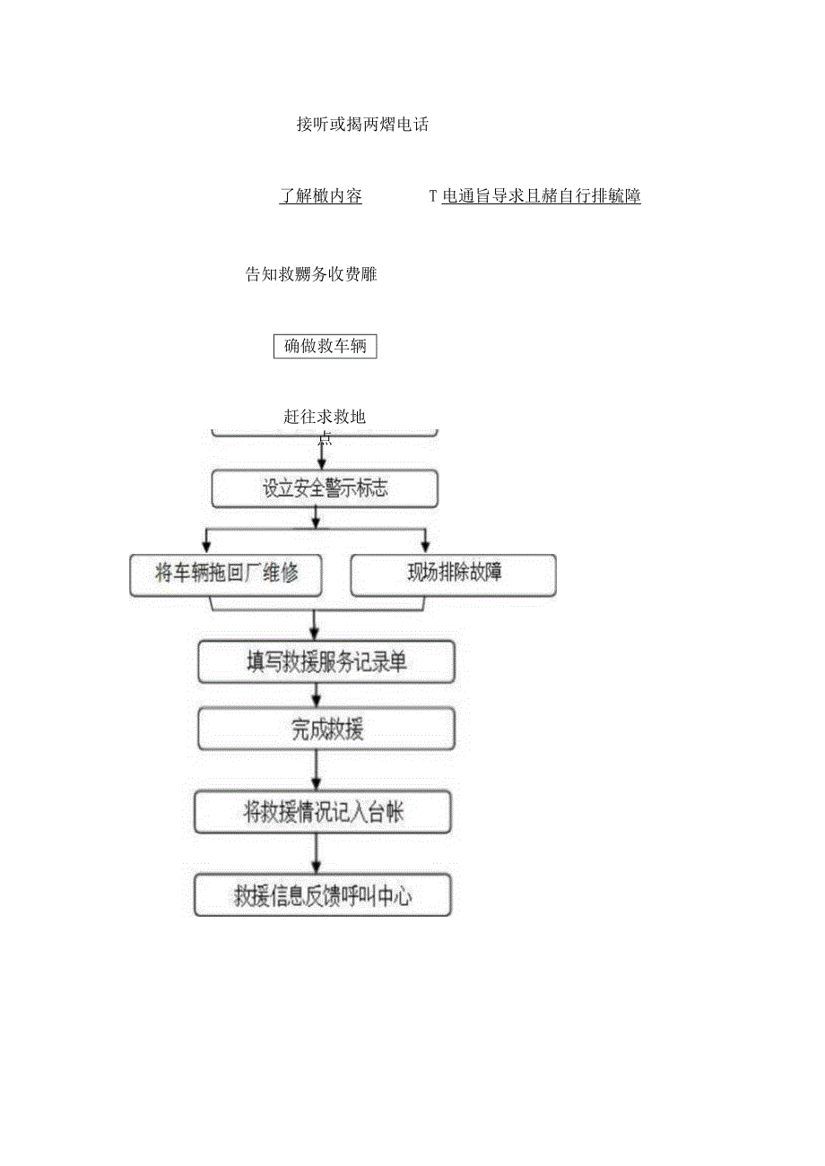 车辆道路救援方案_2.docx_第3页