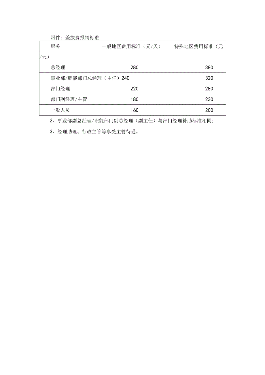 差旅费报销管理规定（小企业适用）.docx_第3页