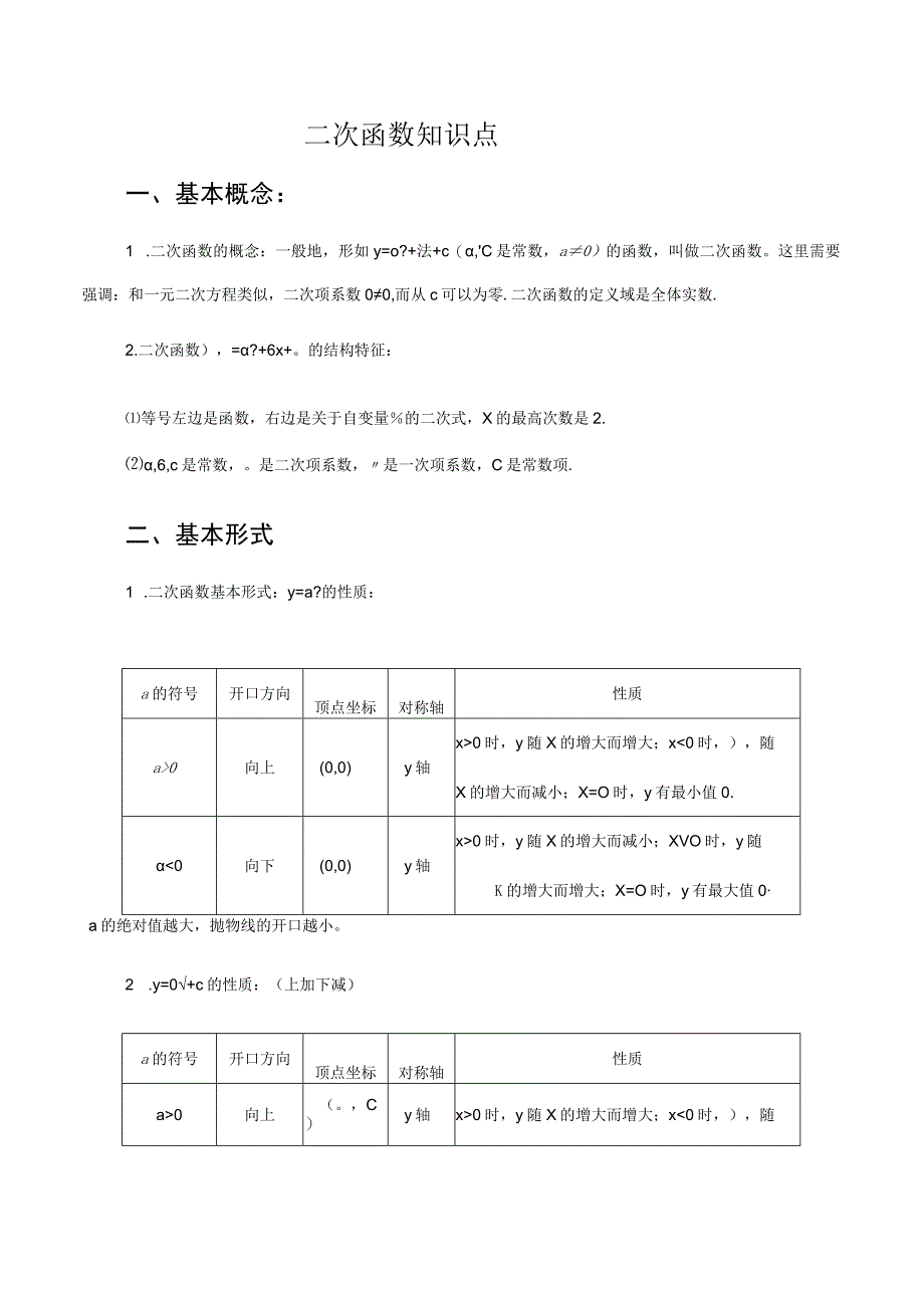 初中二次函数知识点汇总(史上).docx_第1页