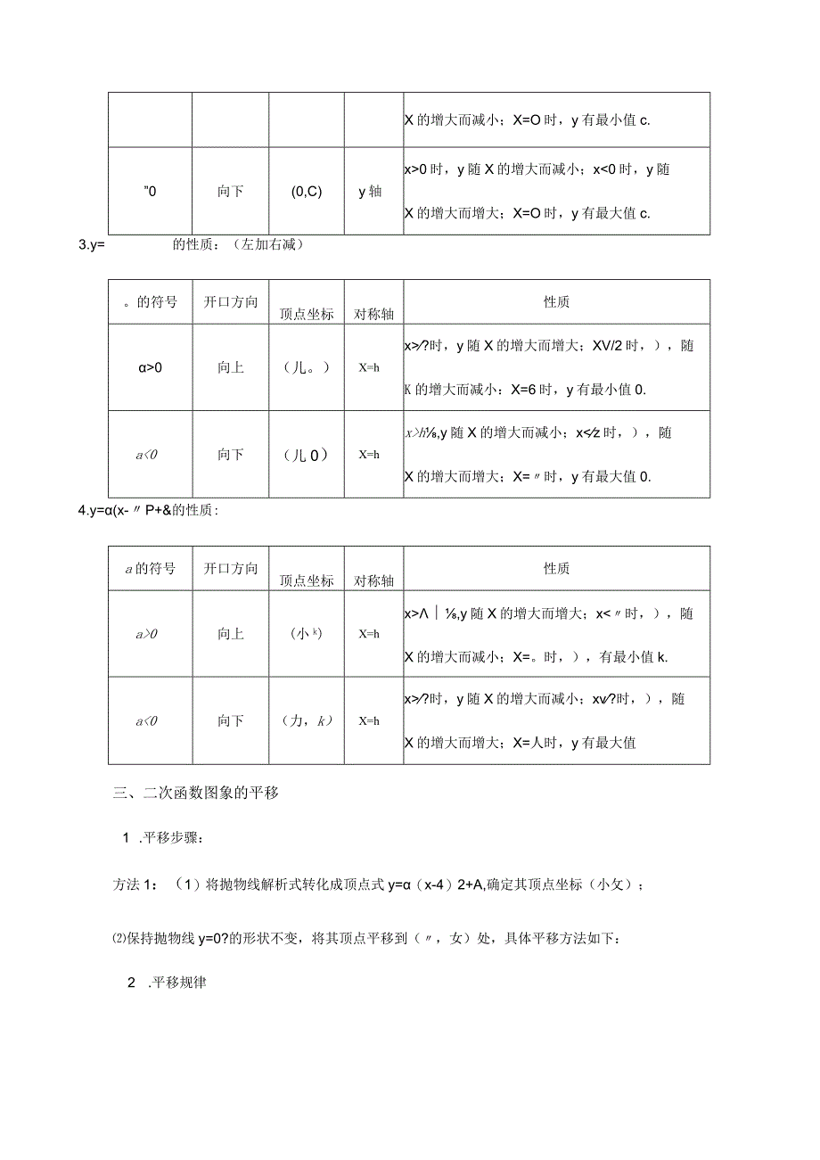 初中二次函数知识点汇总(史上).docx_第2页