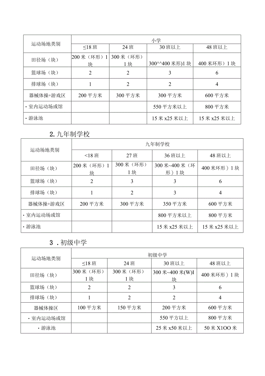 广东省中小学校体育卫生工作条件.docx_第3页