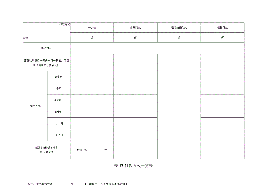 表17 付款方式一览表.docx_第1页