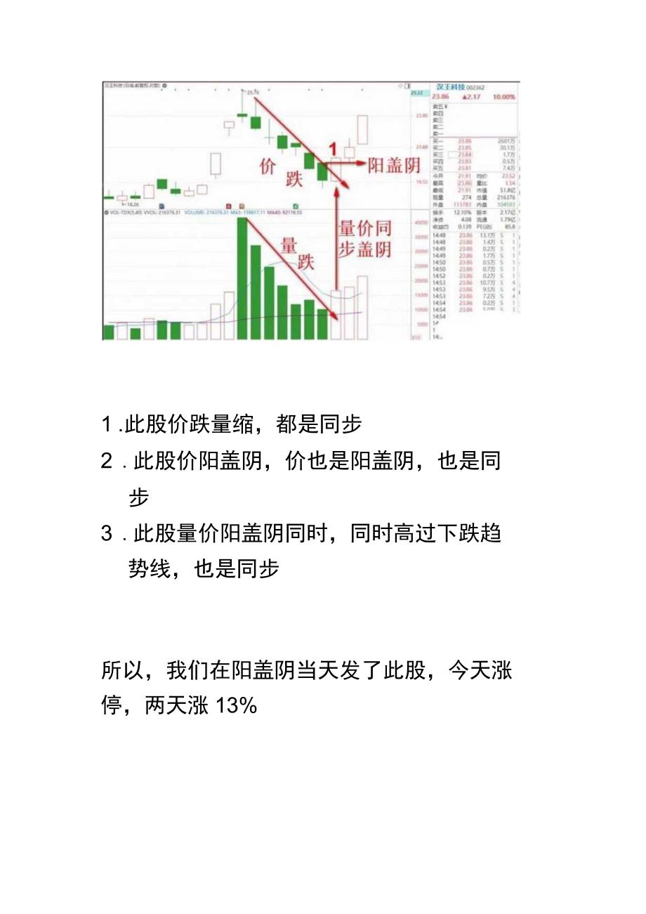 回调买入法之阳盖阴.docx_第1页