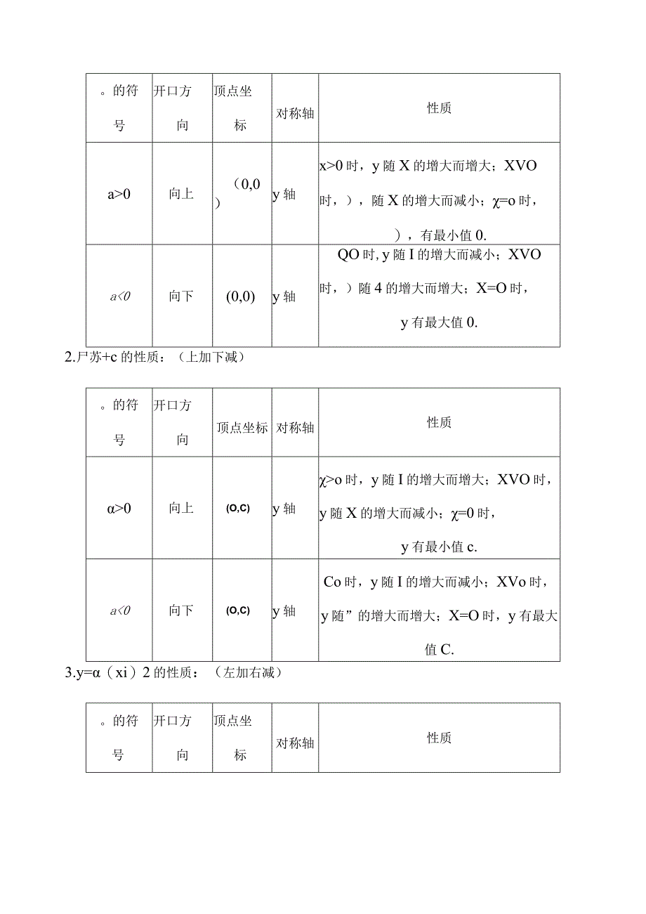 初中二次函数知识点汇总史上.docx_第2页