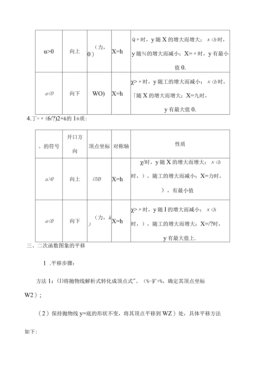 初中二次函数知识点汇总史上.docx_第3页