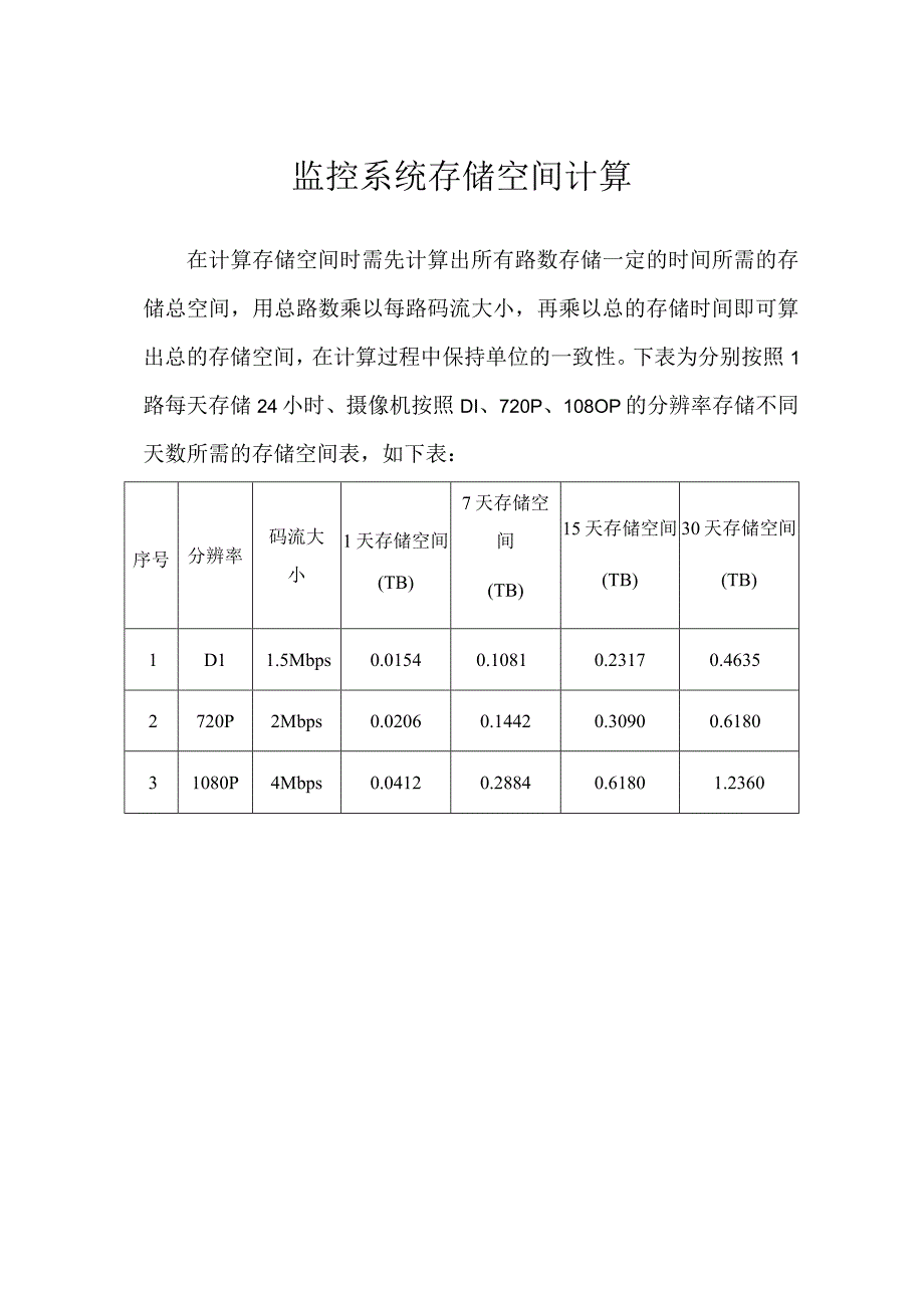 监控系统存储空间计算.docx_第1页