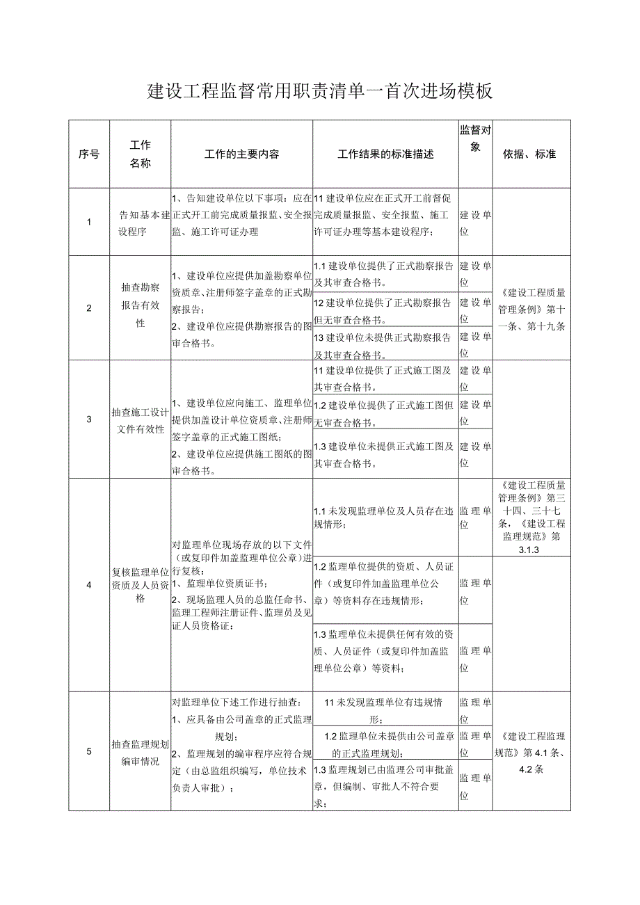 建设工程监督常用职责清单-首次进场模板.docx_第1页