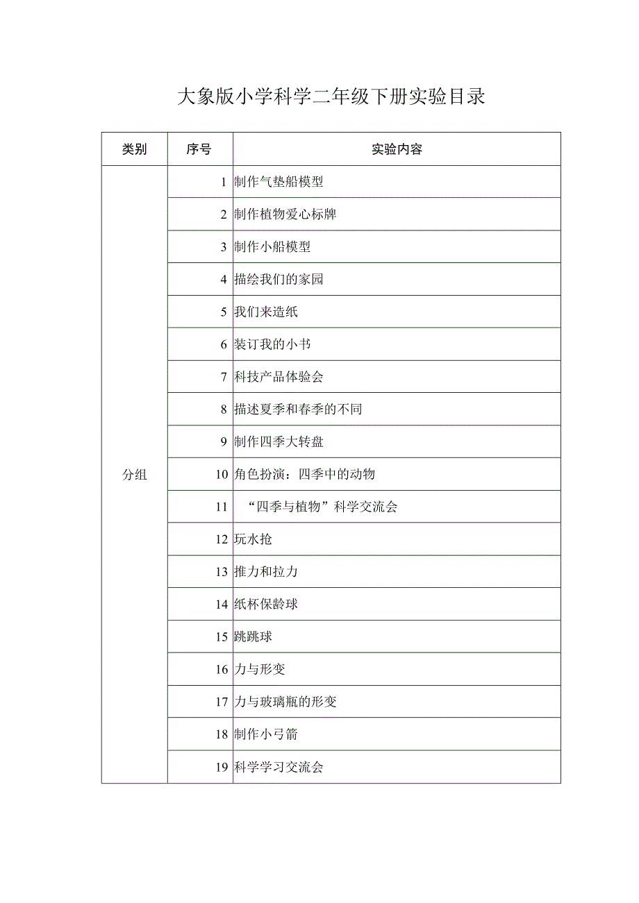 大象版小学科学二年级下册实验目录.docx_第1页