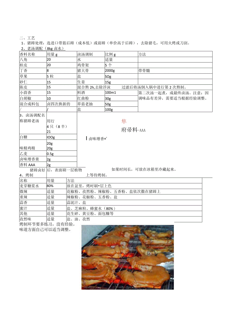 独家配方—烤猪蹄.docx_第2页