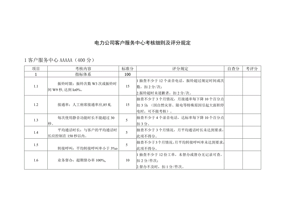 电力公司客户服务中心考核细则及评分规定.docx_第1页