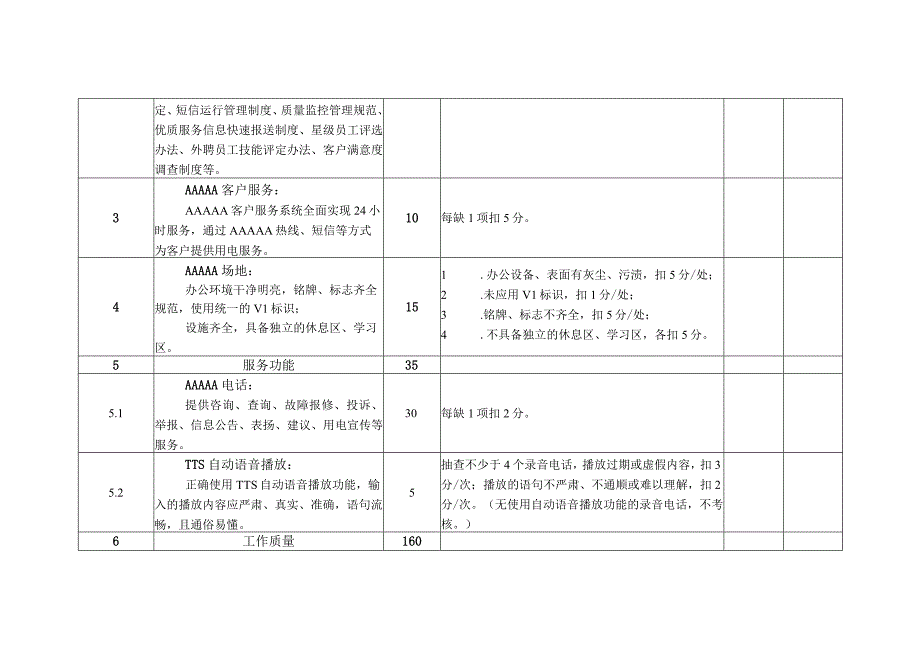 电力公司客户服务中心考核细则及评分规定.docx_第3页