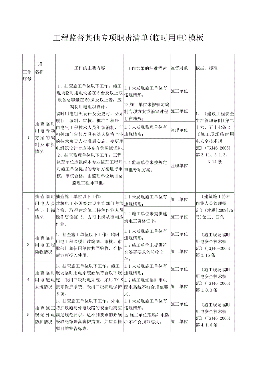 工程监督其他专项职责清单（临时用电）模板.docx_第1页