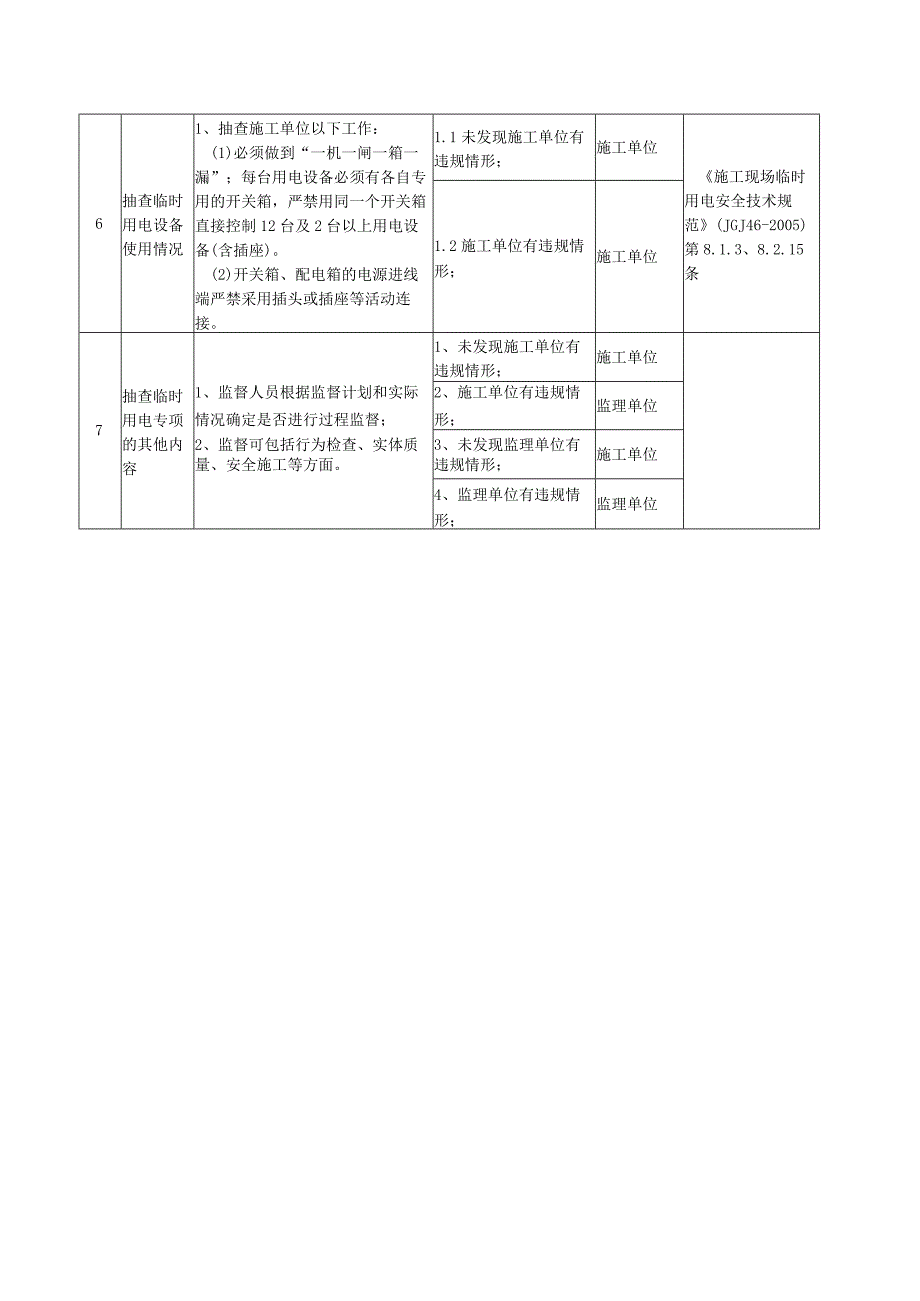 工程监督其他专项职责清单（临时用电）模板.docx_第2页