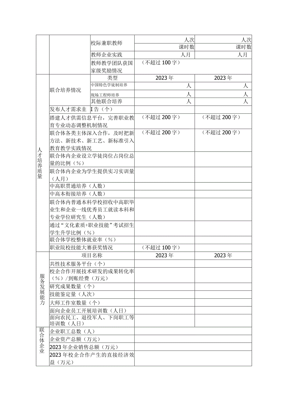 广西壮族自治区市域产教联合体申报书.docx_第3页