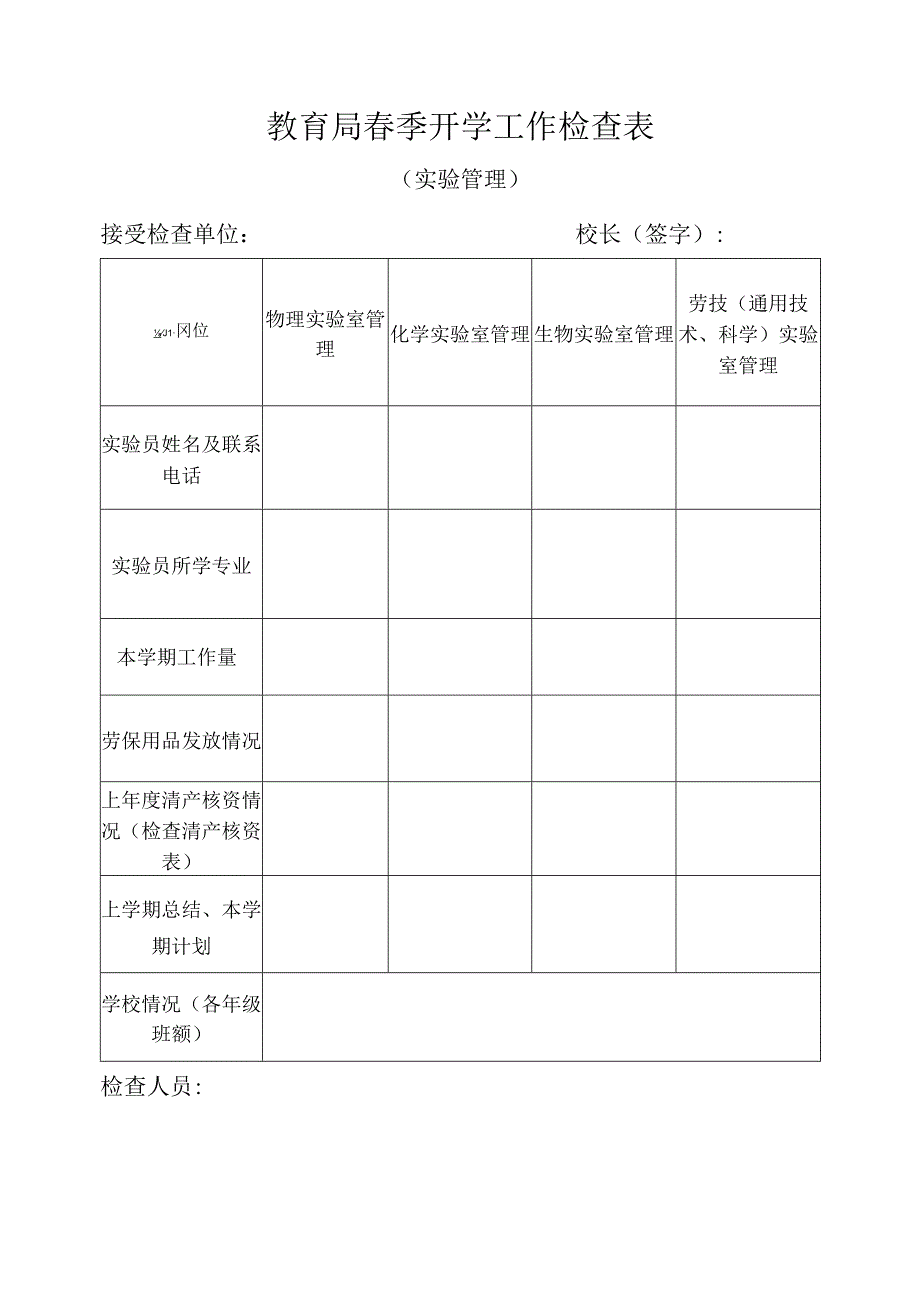 教育局春季开学工作检查表.docx_第1页