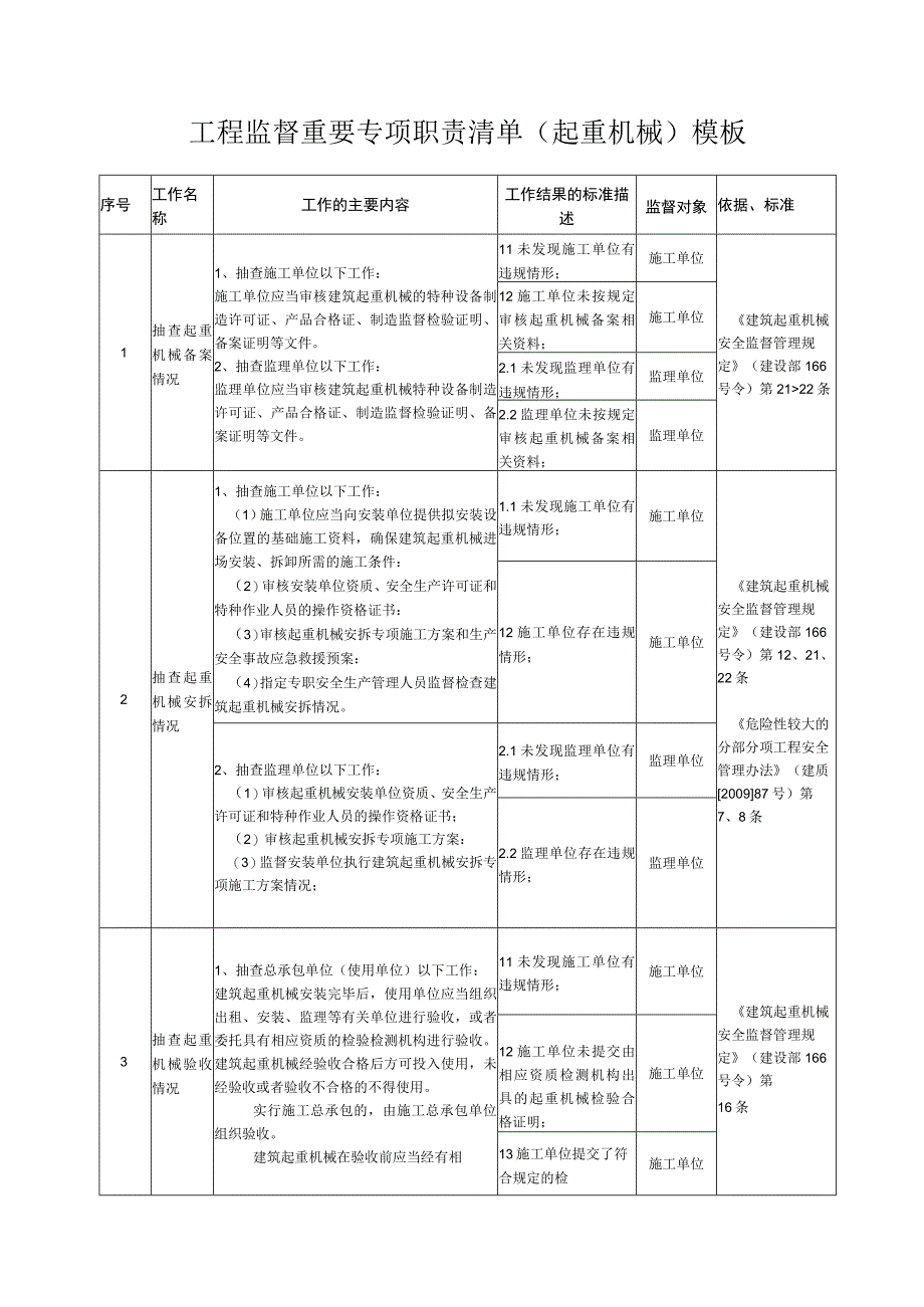 工程监督重要专项职责清单（起重机械）模板.docx_第1页