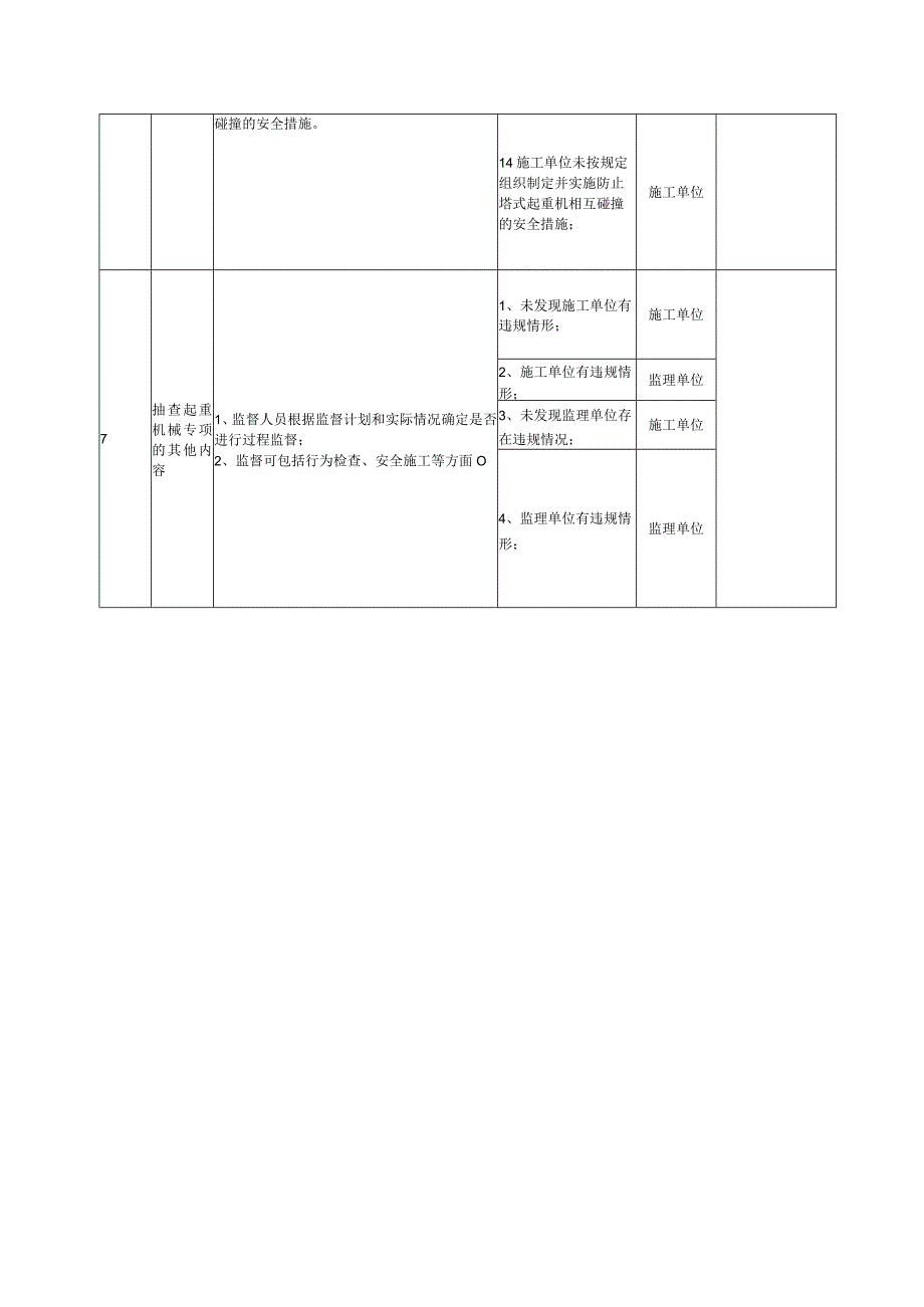 工程监督重要专项职责清单（起重机械）模板.docx_第3页