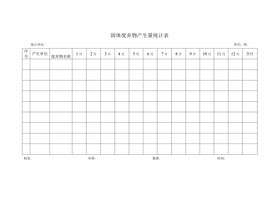 固体废弃物产生量统计表.docx_第1页