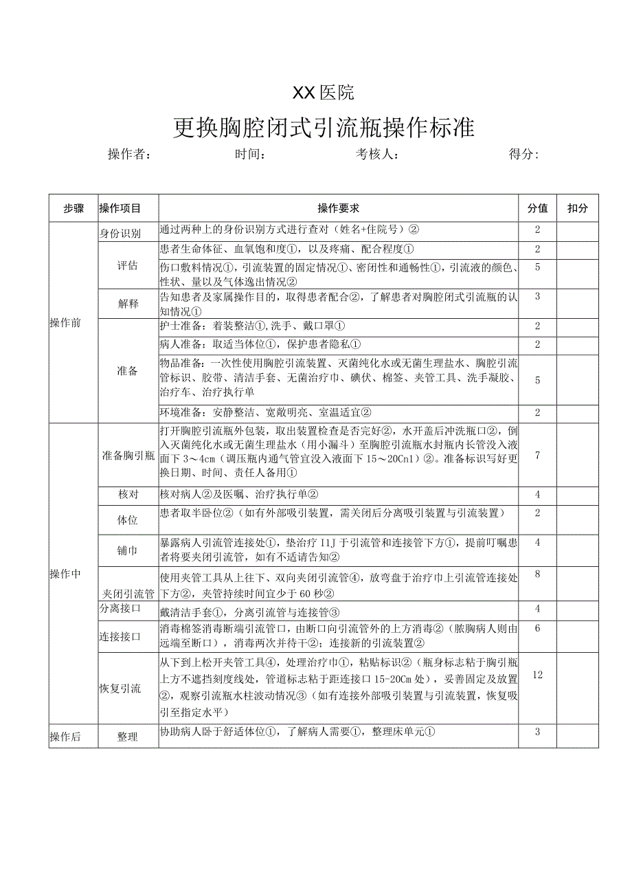 更换胸腔闭式引流瓶操作标准.docx_第1页