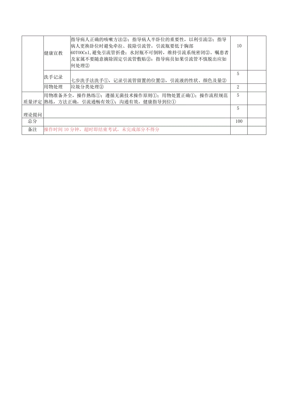 更换胸腔闭式引流瓶操作标准.docx_第2页