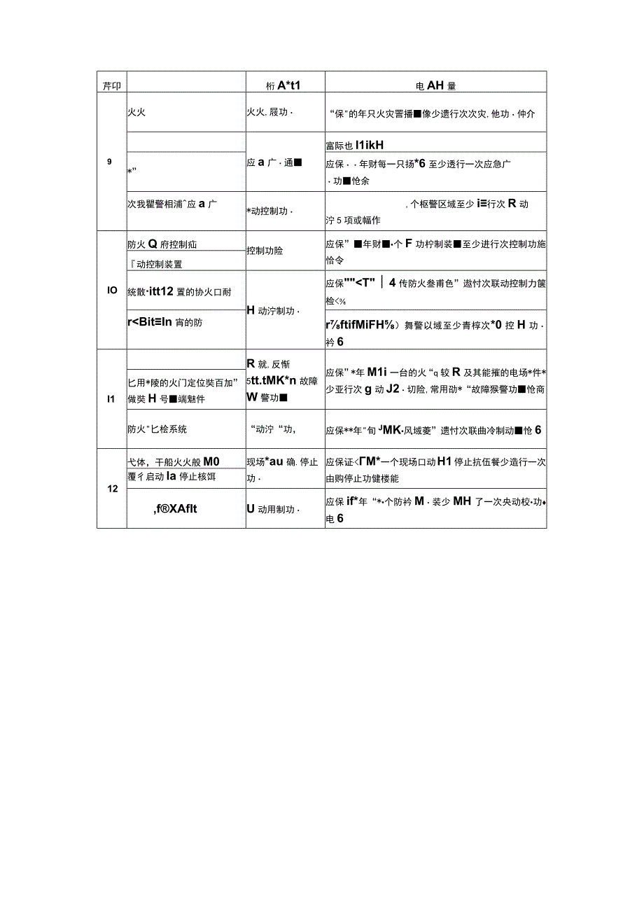 火灾自动报警系统的维护管理.docx_第2页