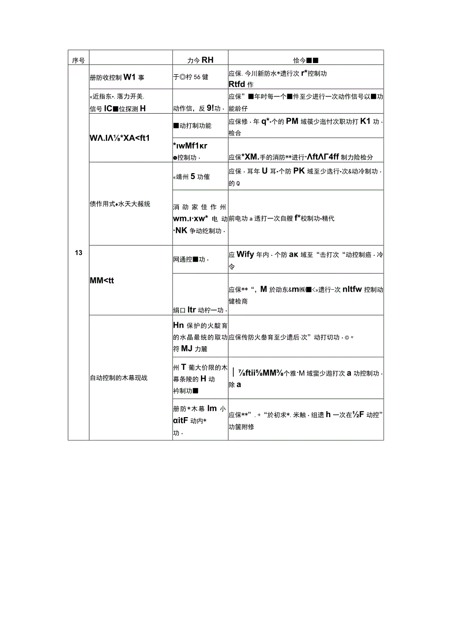 火灾自动报警系统的维护管理.docx_第3页