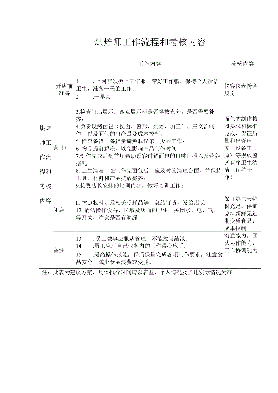 烘焙师工作流程和考核内容-焙嘉米司.docx_第1页