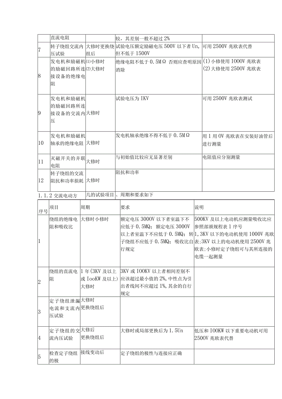 电厂电气预防性试验操作规程.docx_第2页