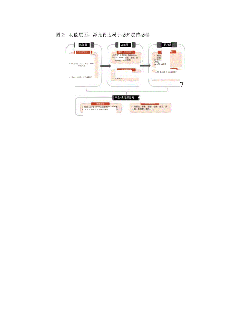 2022年激光雷达行业研究报告.docx_第3页