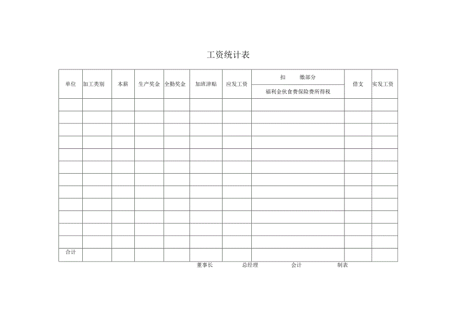 11、工资统计表.docx_第1页