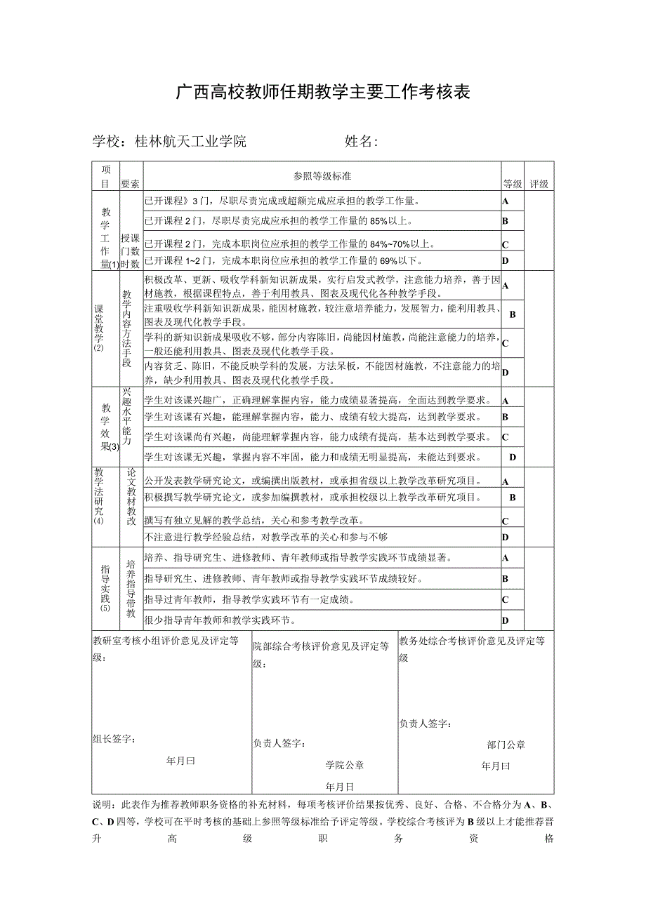 10.广西高校教师任期教学主要工作考核表（姓名）.docx_第1页