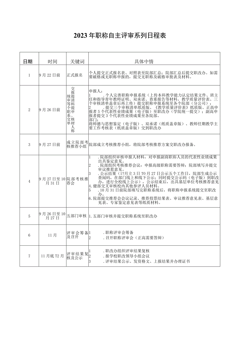 12.2023年职称自主评审日程表.docx_第1页