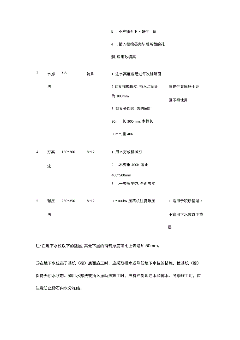 11种地基处理施工工艺全套.docx_第3页