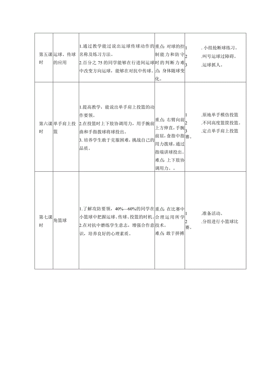 (新)中小学体育《篮球：行进间体前变相换手运球》教学设计.docx_第2页