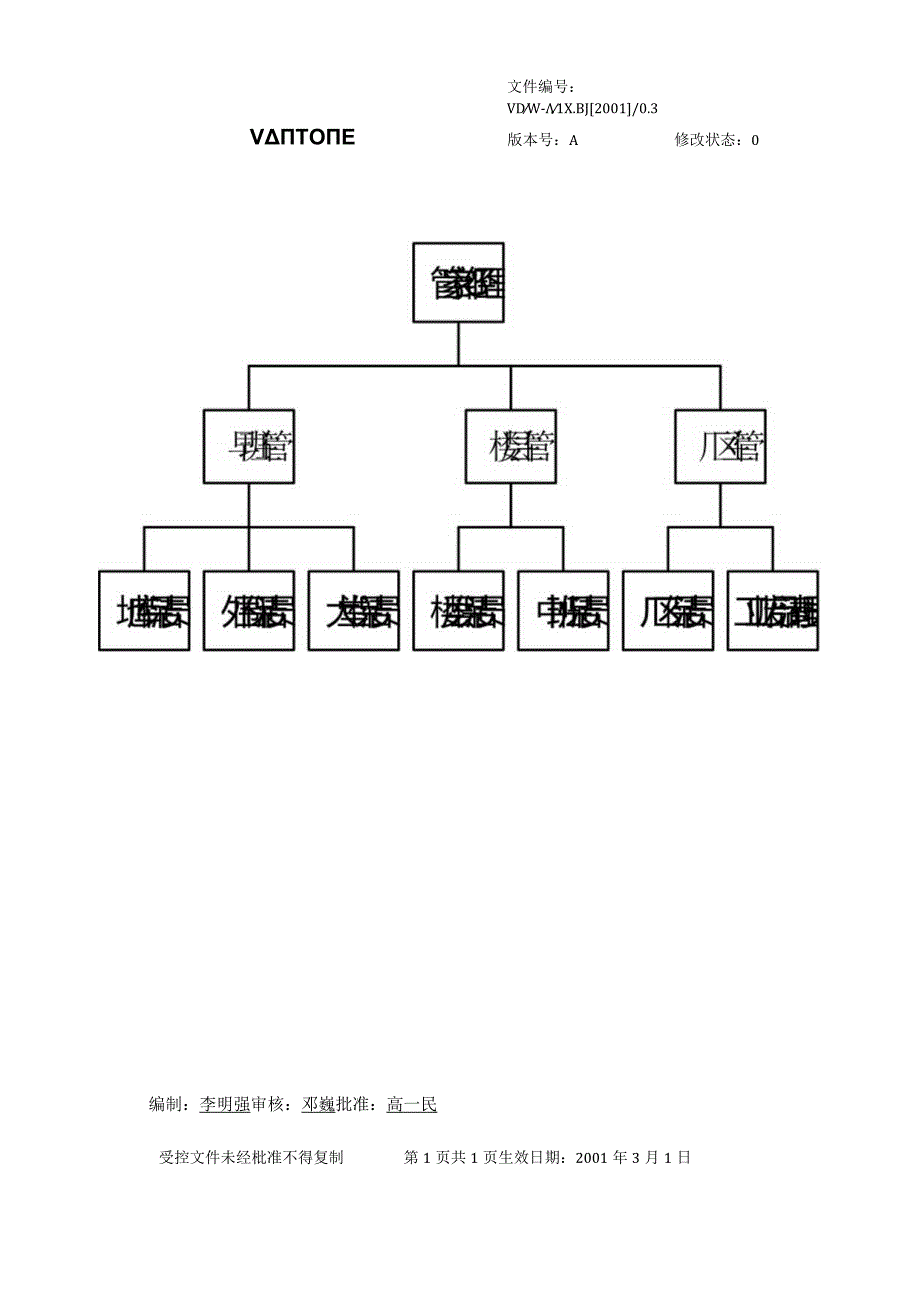 0.3保洁部岗位图.docx_第1页