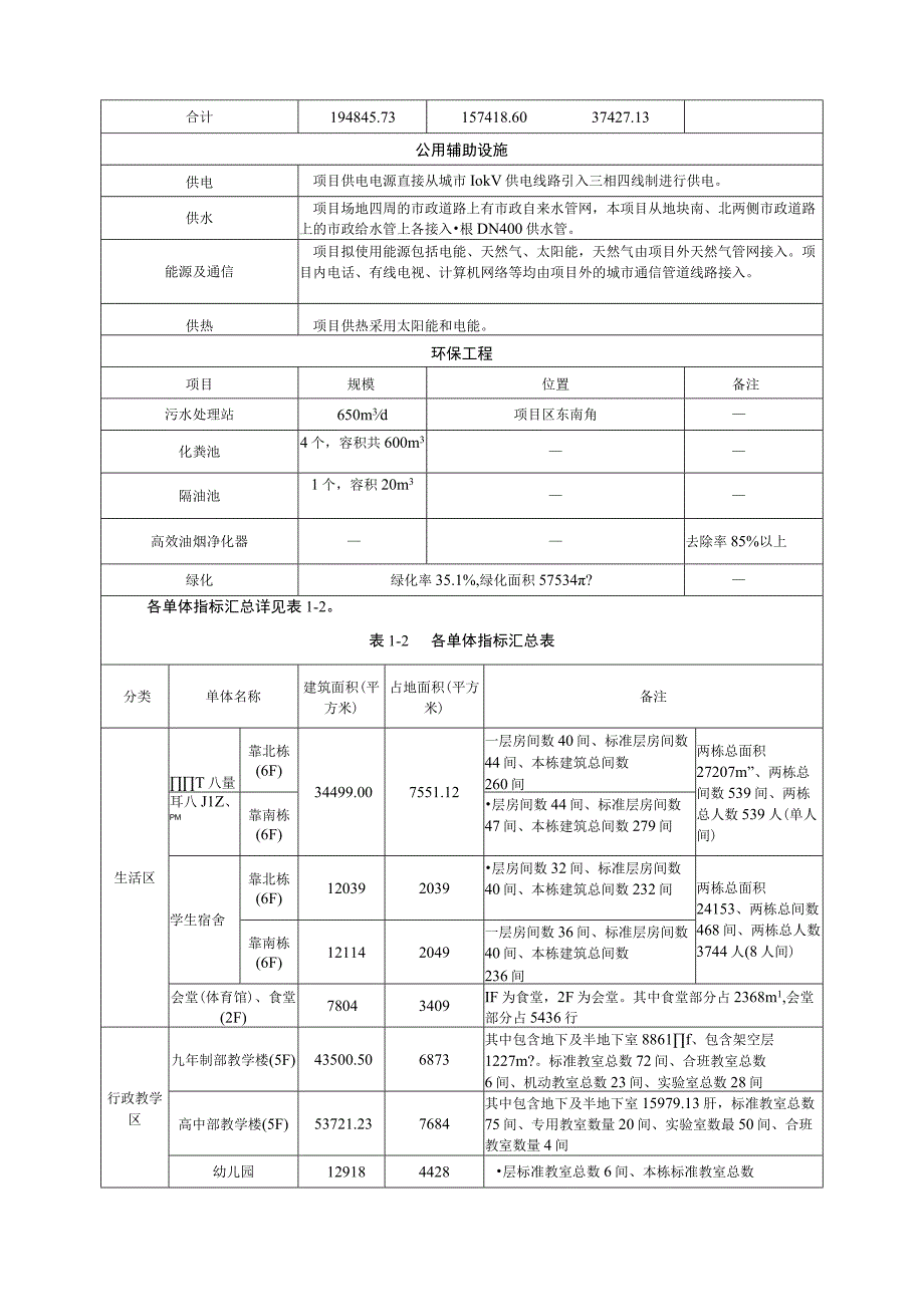 云南师范大学附属曲靖麒麟学校建设项目环评报告.docx_第3页