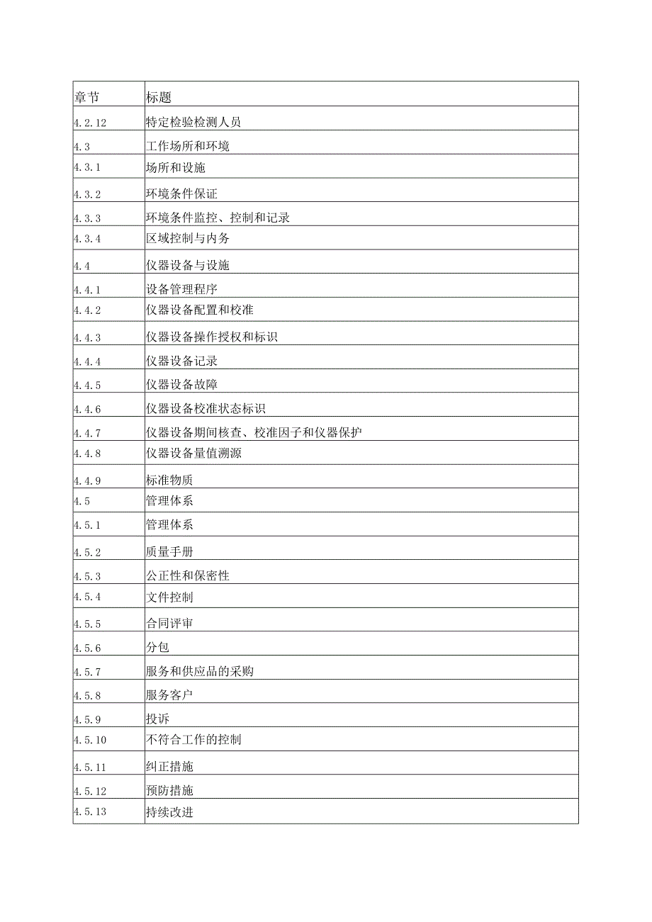 CMA认证质量手册编写目录顺序符合《评审准则》.docx_第2页