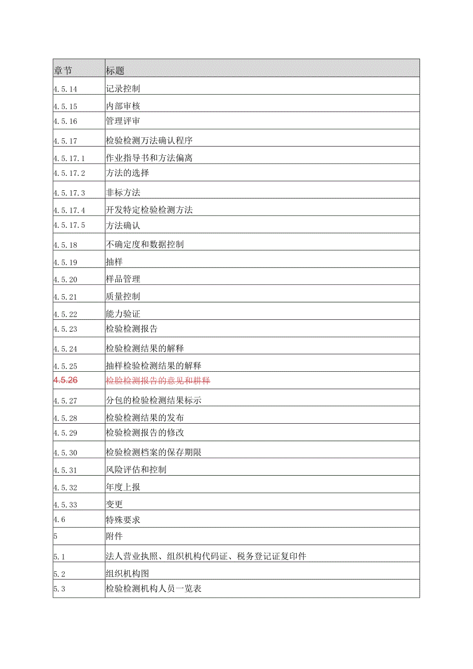 CMA认证质量手册编写目录顺序符合《评审准则》.docx_第3页