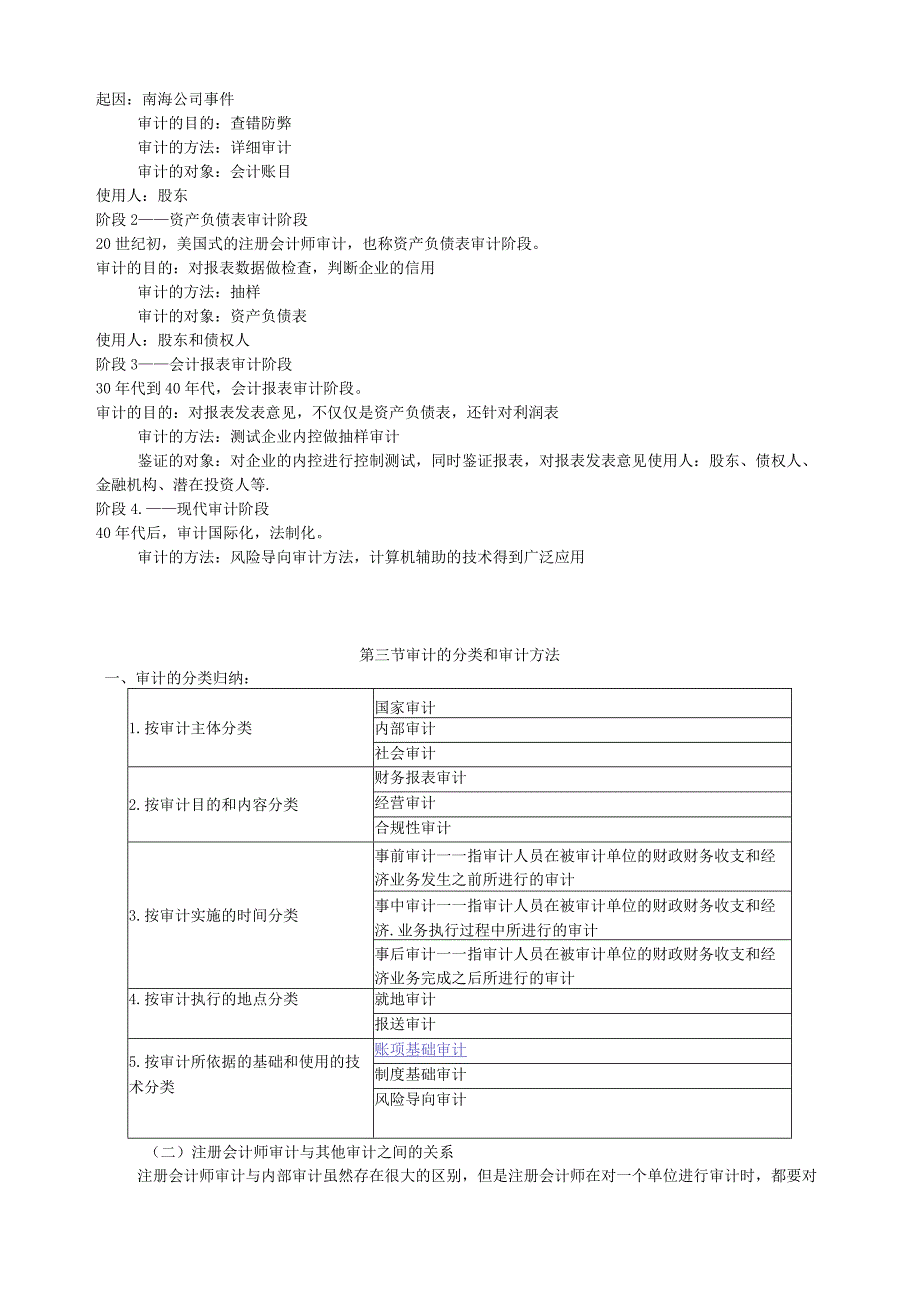 1.《审计学》讲义.docx_第2页