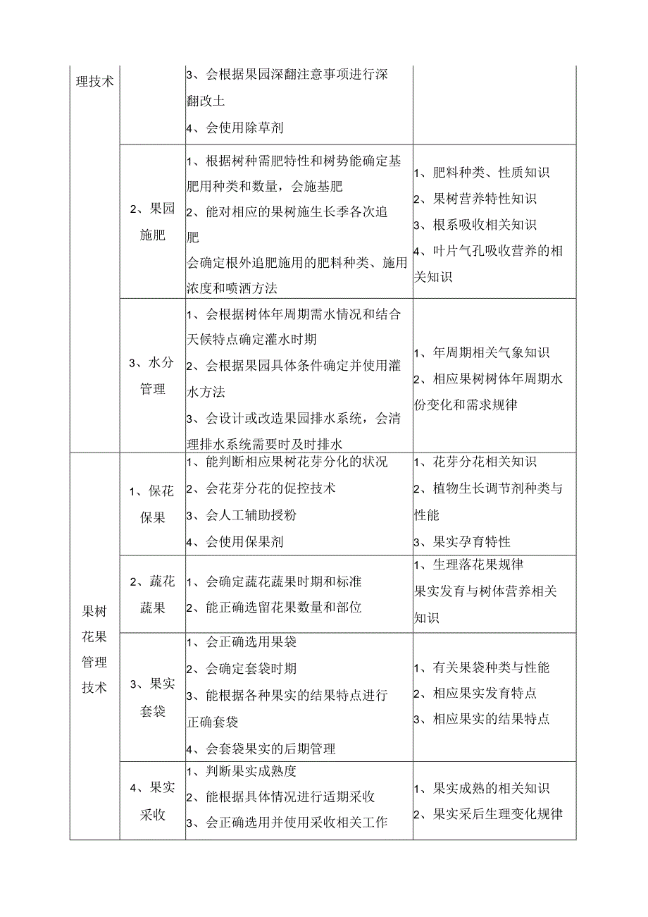 《果树生产技术》课程标准.docx_第3页