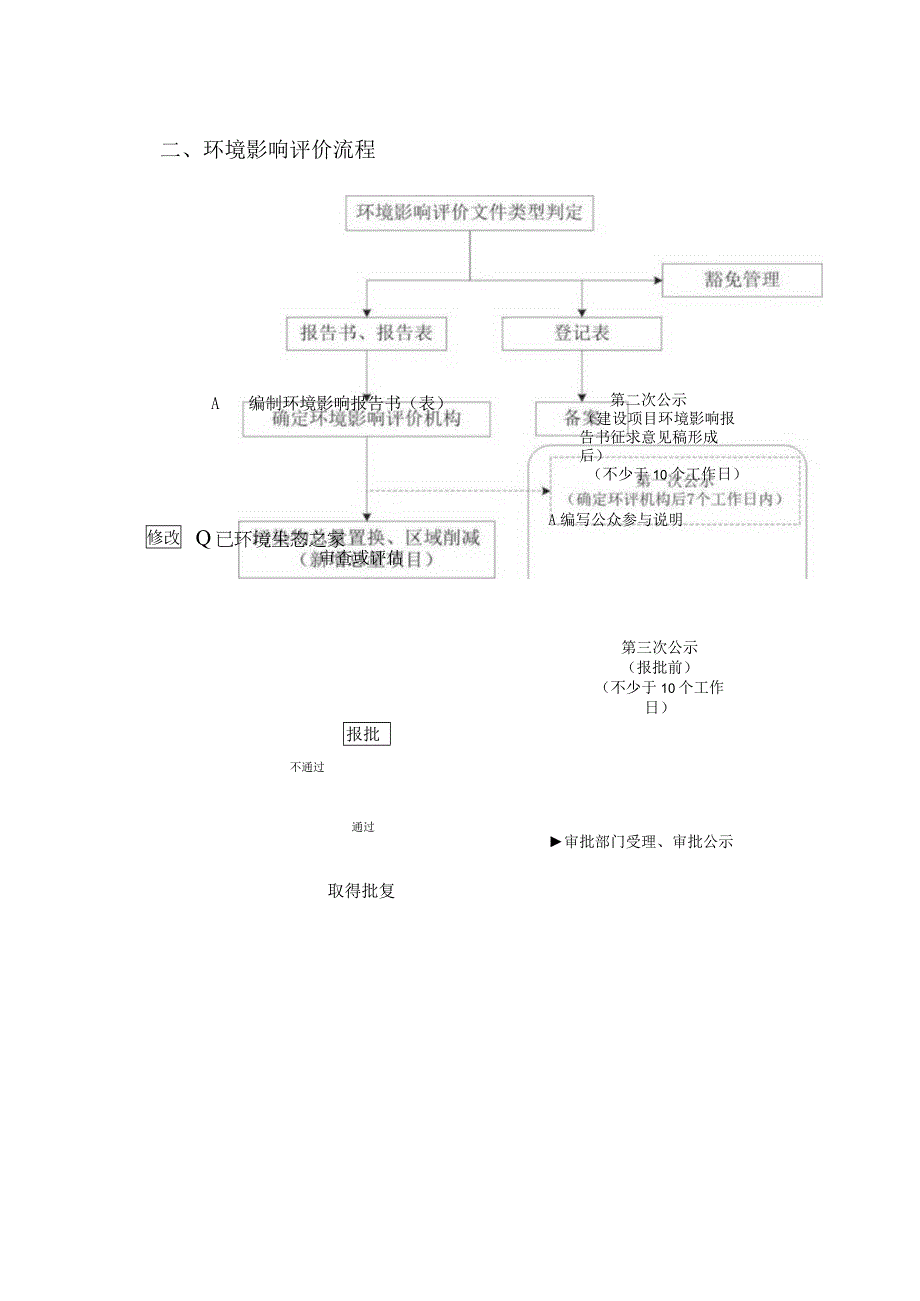 2023生产企业经营过程中环保手续办理流程大全.docx_第2页