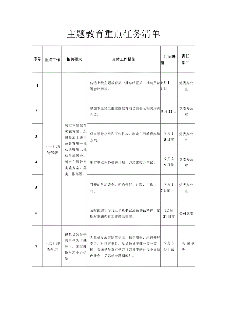 主题教育重点任务清单.docx_第1页