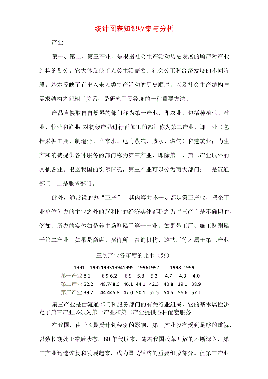 6.统计图表知识收集与分析.docx_第1页