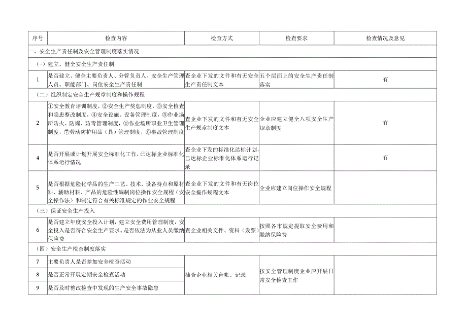 企业综合性安全检查表.docx_第1页